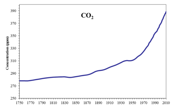 TED Talk ‘flags’ climate skeptic’s talk as ‘not corroborated by ...